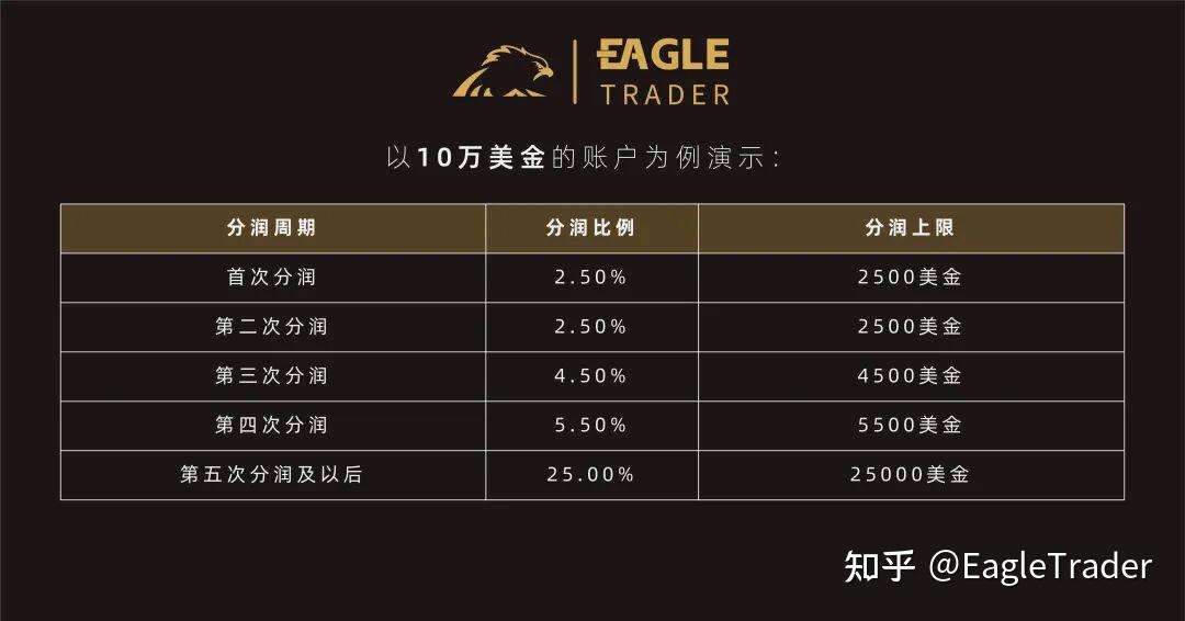 做贵金属的交易平台